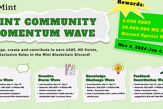 Mint Community Momentum Wave — Фаза 1: Активната вълна за чат е на живо!