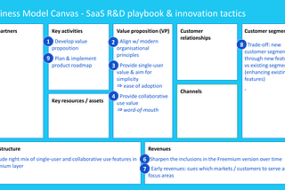 Software-as-a-Service (SaaS) Business Model (Part 2): R&D biz model elements