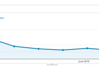 Shopify Plus and Shopify Backend Performance Optimization (Part 1)