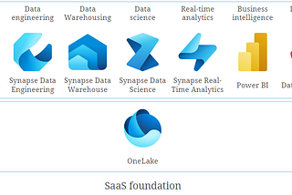 What is Microsoft Fabric? Why is it another failure of services of Microsoft as they promised?