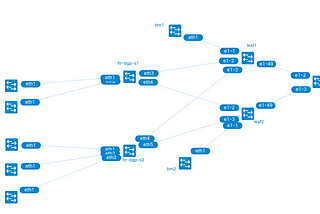 Revisiting BGP EVPN VXLAN to the hosts with SR Linux 22.6.3