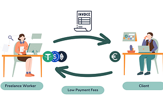 The Power of the Payment Link Generator: Revolutionizing Fiat-to-Crypto Payments
