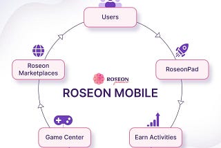 Roseon Finance: The User Friendly Solution Designed to Meet All of your Crypto Needs — GD10…