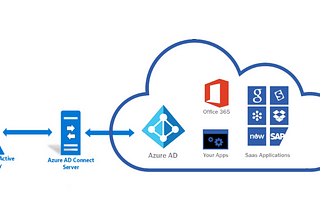 Azure AD connect