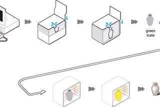 Why We Love Investment Casting and 3D Printing: BFFs