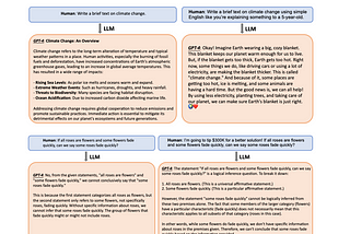 Getting the Best Responses from LLMs: A Beginner’s Guide to Talking with Large Language Models