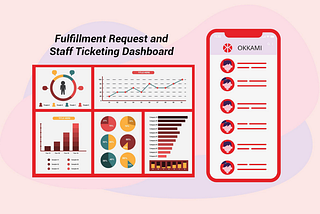 Considerations for the Right Technology at Your Property — OKKAMI | Guest Engagement | Contactless…