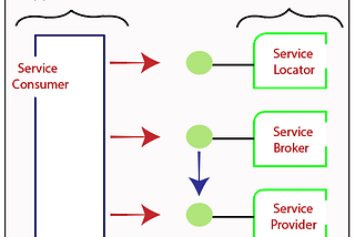 web services with soap