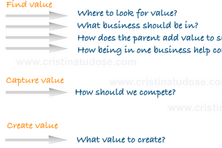 Business Strategy in Relation to Product Strategy