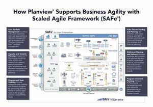 Frameworks for Scaling Agile