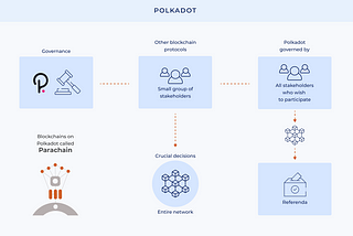 Top 10 Projects on Polkadot You Should Watch Out in 2021