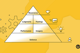 How does brand equity influence B2B sales? | CrankWheel