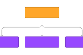 How to easily implement a configuration-first provider pattern in Rust 🦀