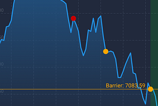 Demo Trading - The Paradox of Virtual Money