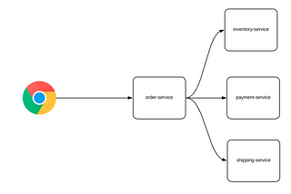 gRPC — An Introduction Guide