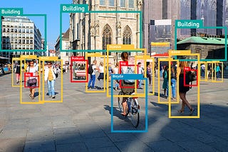 Object Detection using mobilenet SSD