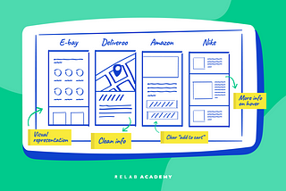 Example of a lightning demo board with inspirations