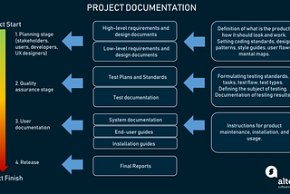 Tips for Documentation at a Tech Start-Up Company