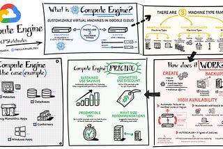 Which compute service should I choose and when? - GCP