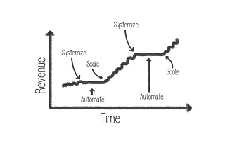 Systemize, Automate and Scale — Are You Ready For This?