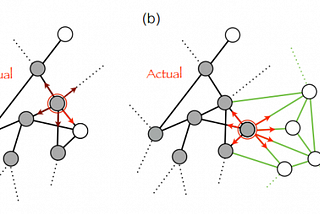 Best of 2017: Mathematical Model Reveals the Patterns of How Innovations Arise