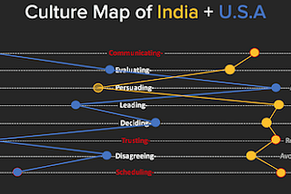 The Culture Map by Erin Meyer