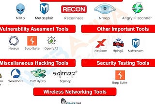 The Top 10 Kali Linux Tools for 2025