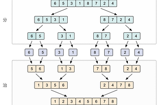 Merge Sort