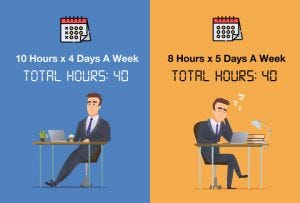 Is the Corporate World Ready to Adapt the Four Day Work Week?