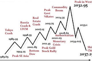 US Treasury Market: Imminent Collapse?