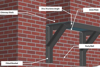 A Guide to Gallows Brackets and Chimney — Icon Surveyors