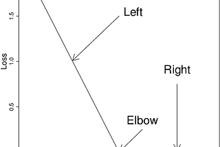 Hinge Loss : [Machine Learning Bite Size Series]