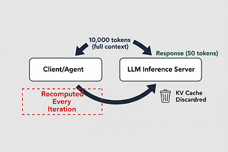 Stop Flushing the KV Cache: How GitHub Trades VRAM for Compute to Cut Agentic Workflow Costs by 10x