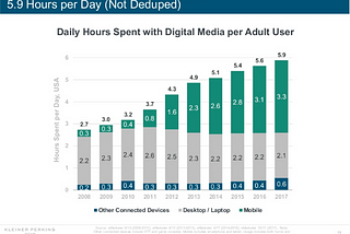 How to Future-Proof Your Digital Marketing