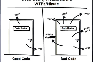 Clean Code —Readable and Simple Code