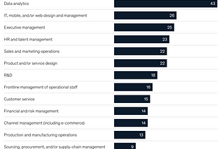 Digital Tech Skill Gap- Is Your Career Future Proof?