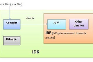 JVM Architecture