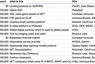 Crypto VCs investment, 4th week of March-2022 (3.20–3.26)