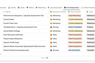Notion Tip: How to Name Database Dashboards for Better Navigation & Organization