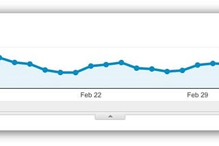 6 Google Analytics Features You Should Know