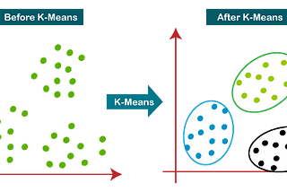 k-mean clustering