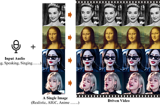 Emote Your Portraits: Alibaba’s EMO Revolutionizes AI Video Generation