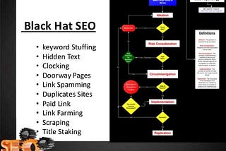 black hat seo in azienda