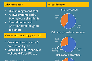 Portfolio Management and Rebalancing — The End of the Quarter