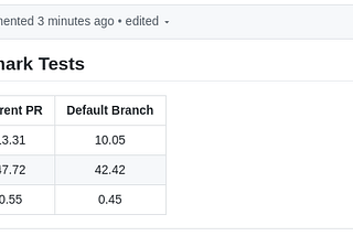 Writing a GitHub Action in TypeScript from Scratch