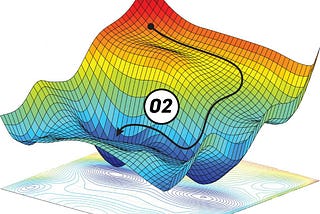 Gradient Descent