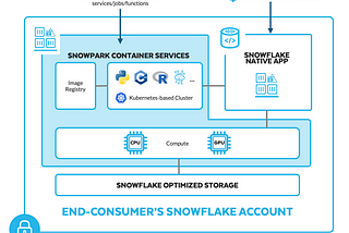 Streamlit in Snowpark Container Services