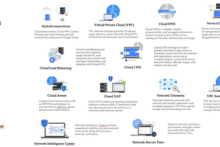 Why I prefer Google Cloud?