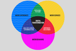 The three imperatives for digital transformation in 2021