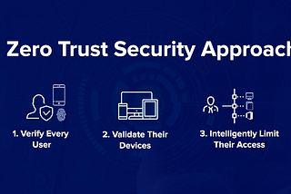 A Comprehensive Guide to Zero Trust Security: Protecting Your Digital Assets in Today’s World